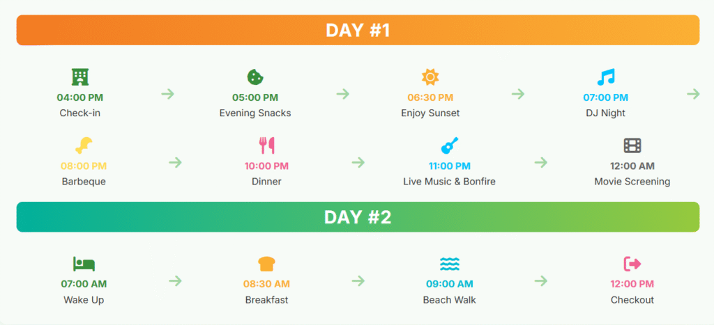 Revdanda Beach Camping